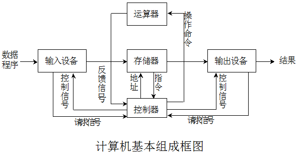 計(jì)算機(jī)硬件系統(tǒng)和軟件系統(tǒng)